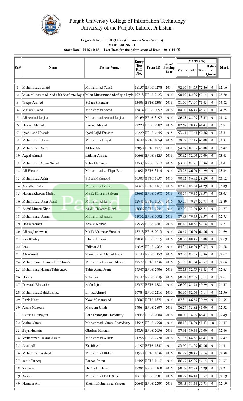 Punjab University Lahore PU First Merit List BS CS Afternoon New